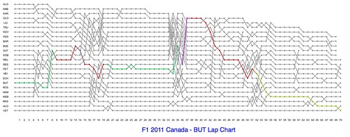 F12011CanadaBUTlapchart