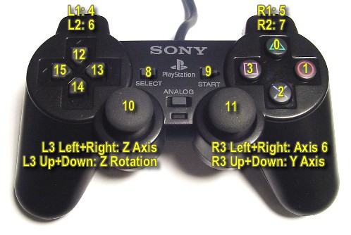 PS2 button numbers