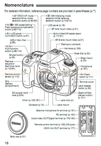 canon rebel xsi manual. 2010Posted by Someone. canon