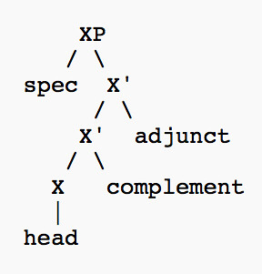 Syntax Tree