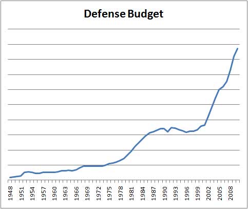 Defense-Budget