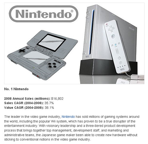 Nintendo任天堂銷售記錄