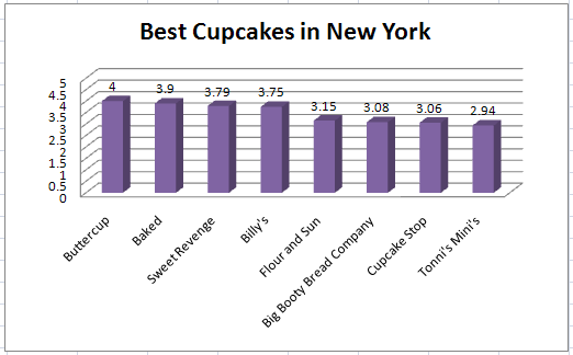 best_cupcakes_in_nyc