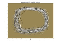 Delay coordinate plot, Ostrov Kotel