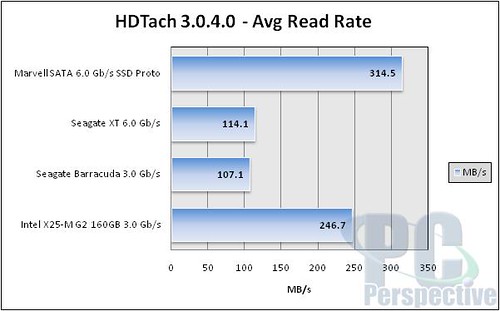 SATA 6G SSD HDTach read