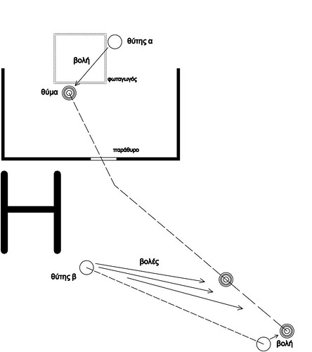 halkidis diagram
