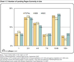 Number Of Landing Pages Currently In Use For e...