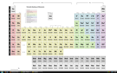 periodic table wallpaper. Filme online gratis periodic table wallpaper