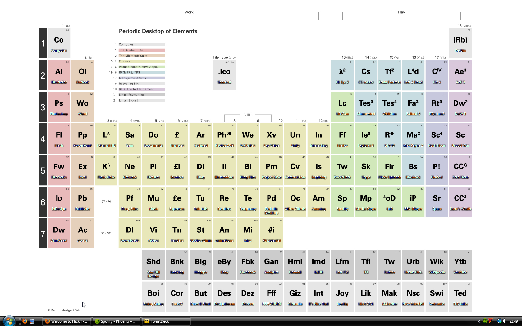 Periodic Desktop of the Elements (in Use)