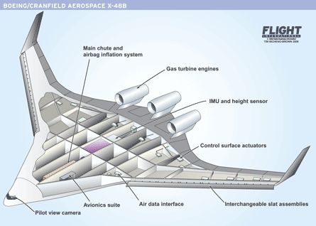 4089659570 bf90a5dce7 o Aircraft that will rule the skies of the Future !