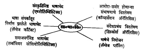 samajik-bhashajivan-akruti1