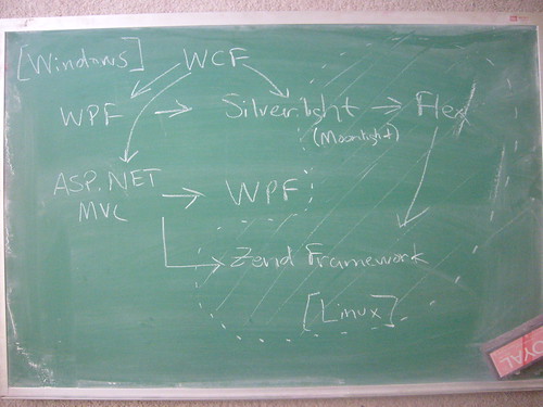 Back to the Black Board with Tech Plans