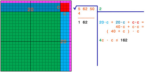 Radice quadrata 4