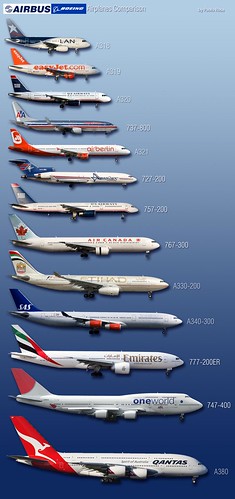 Boeing-Airbus Comparison