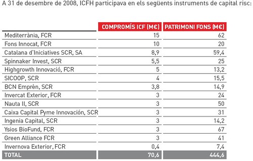 Inversions capital risc icf holding 2008