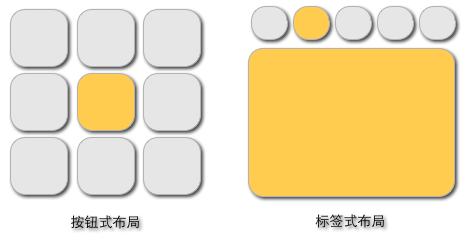 手机产品框架层设计的两种基本布局方式