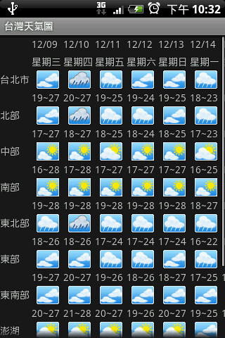 台灣天氣圖