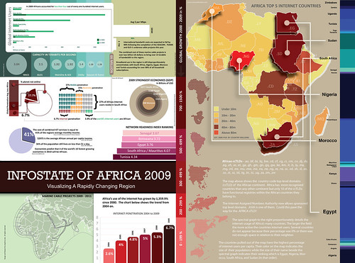 Infostate of Africa 2009