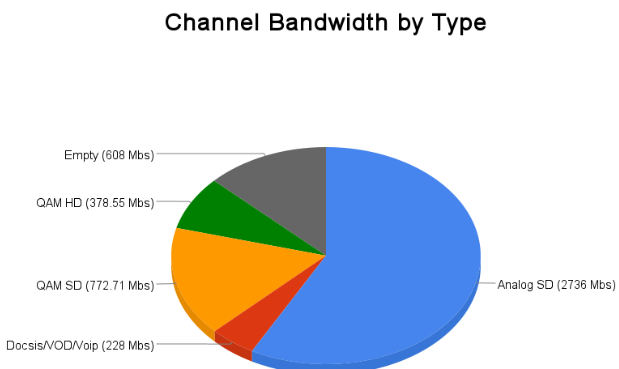 Channel Bandwidth by Type