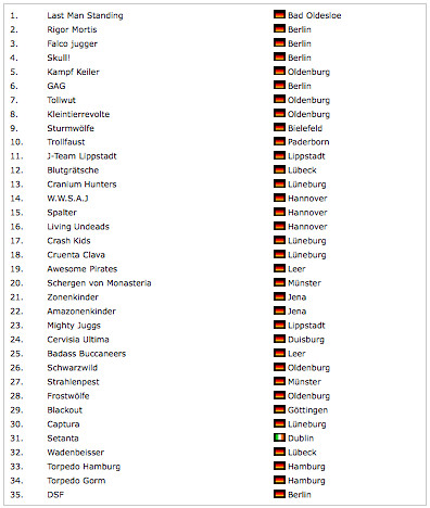 12. Deutsche Jugger-Meisterschaft, Berlin - Teilnehmer