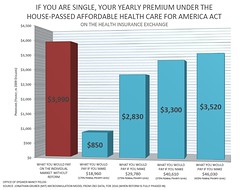 Health Care Premiums For An Individual Under R...