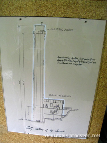 blueprint of shot tower