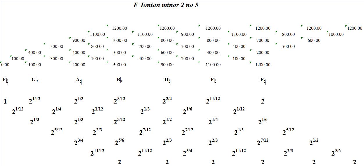 FIonianMinor2No5-interval-analysis
