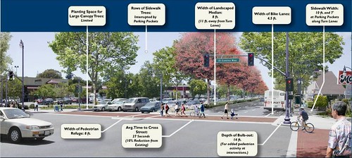 an intersection gets a makeover (courtesy of CNU & ITE)