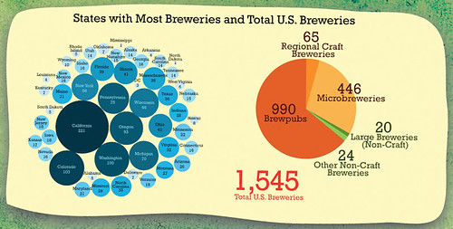 most-breweries-vs-total
