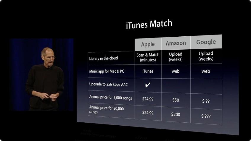 iTunes Match comparison
