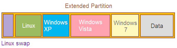 Extended Partition Layout