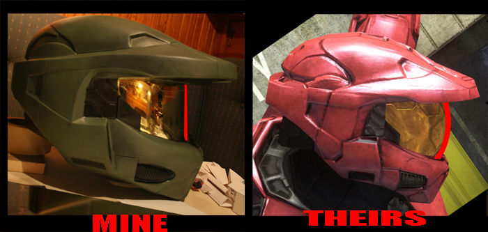 Helmet comparison