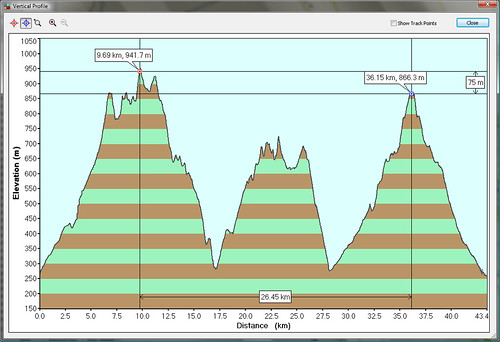 Vulkántúra GPS profil, 2008