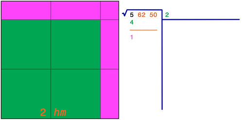 Radice quadrata 2