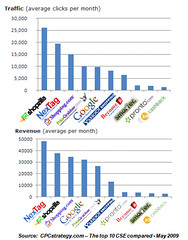 Comparison Search Engines: Average Monthly Tra...