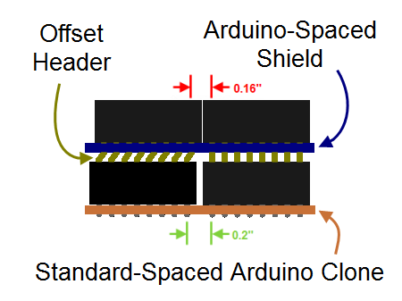offset header - arduino shield