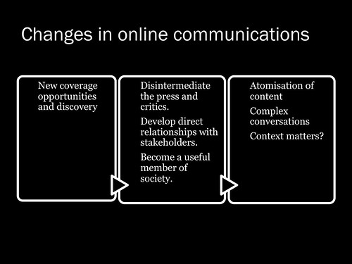 Changes in online comms