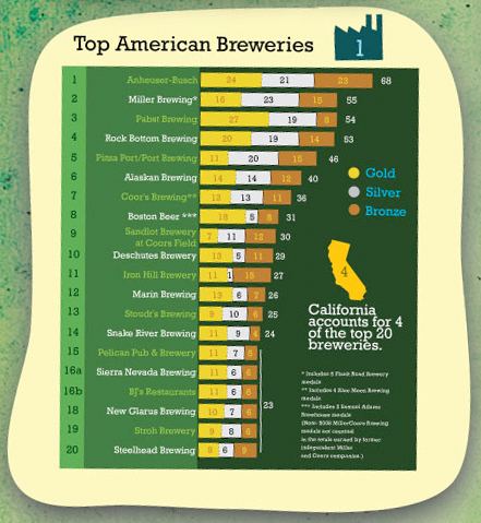 top-amer-breweries-09