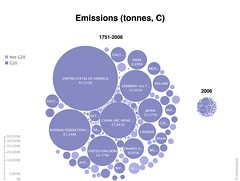 Cumulative Vs Annual Emissions (2006) of carbo...