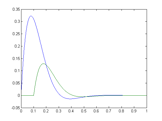 r value correlation  coefficient
