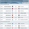 Ligue 1: classement de la 18e journée