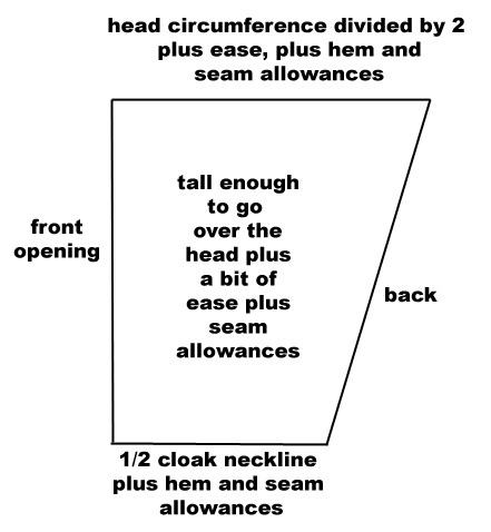 Wizard Cloak Hood Diagram