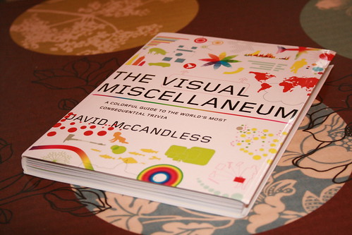 The Visual Miscellaneum