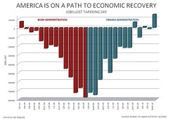 March Jobs Report - America Is On A Path To Ec...