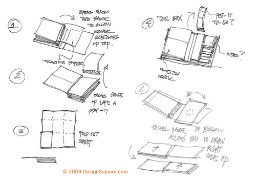 Spaces for Ideas: Expandable Sketchbook