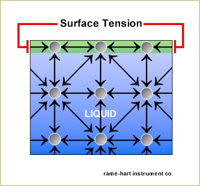 surface_tension2