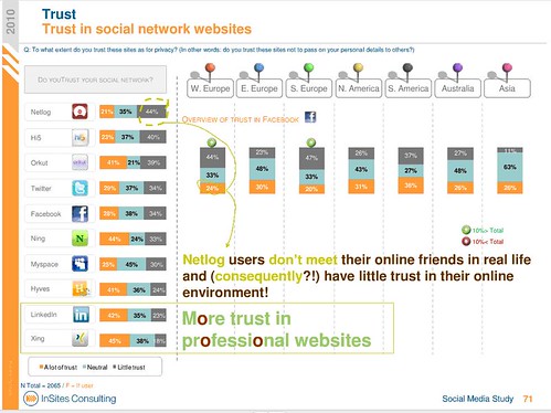 socialnetworks-trust