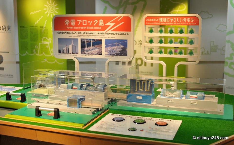 A display showing a Power Generation Block. Lots of things to touch and see.