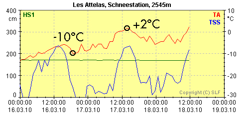Temperatur_Attetlas-1