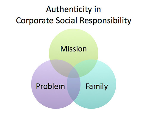 Authenticity in Corporate Social Responsibility